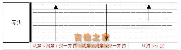 吉他新手不迷茫！零基础入门级干货分享，看完这篇就够了