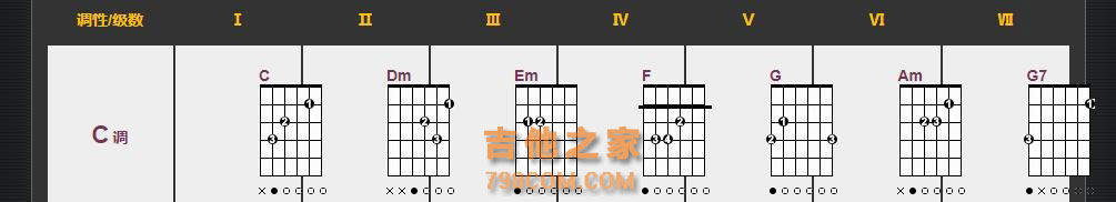 你会弹吉他，但你会转调吗，吉他转调如何替换相关的和弦呢？