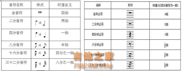 吉他弹唱要在意乐理吗？怎样让乐理学习变得有趣