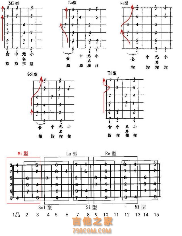 弹吉他爬格子究竟有什么用？有选择的，快乐的爬格子