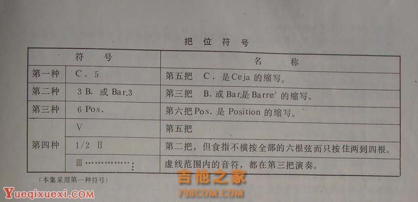 吉他指序、弦序符号表