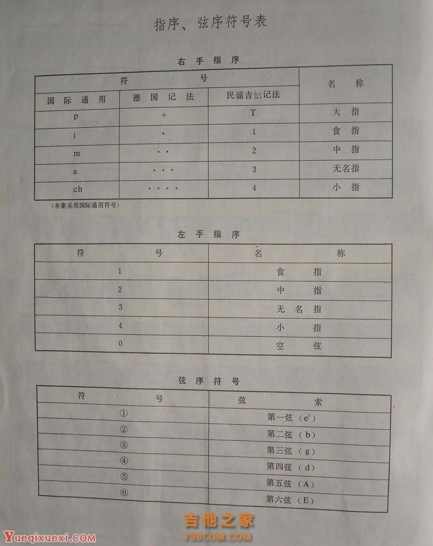 吉他指序、弦序符号表