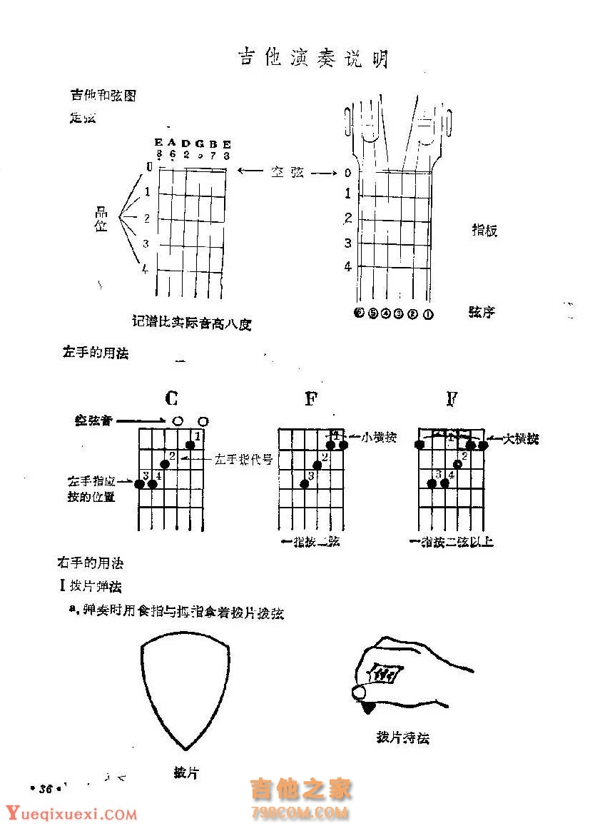 吉他演奏说明