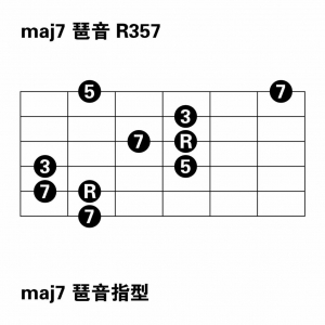 【吉他课】和弦属性变化时,我们该如何即兴?