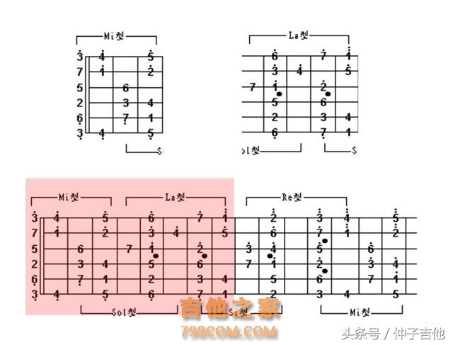 有趣、快速的记住吉他指板上的音，吉他进阶音阶练习