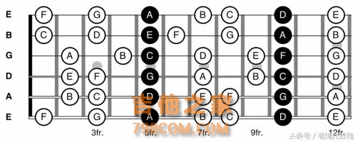 吉他指板那么多音，到底应该怎么记，一起来学习一下吧