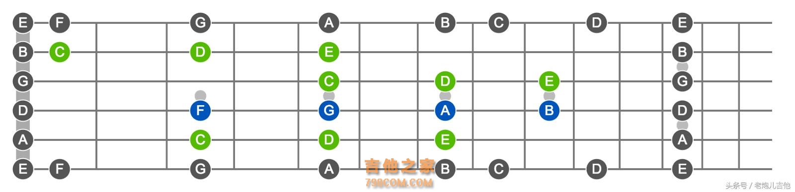吉他指板那么多音，到底应该怎么记，一起来学习一下吧
