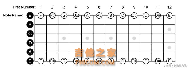 吉他指板那么多音，到底应该怎么记，一起来学习一下吧