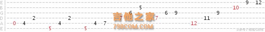 吉他指板那么多音，到底应该怎么记，一起来学习一下吧