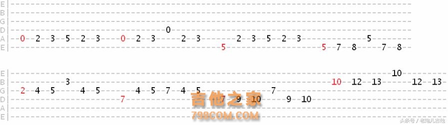 吉他指板那么多音，到底应该怎么记，一起来学习一下吧