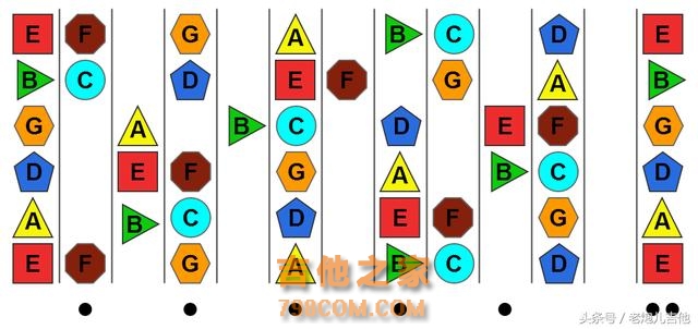吉他指板那么多音，到底应该怎么记，一起来学习一下吧