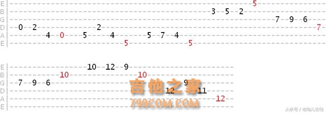 吉他指板那么多音，到底应该怎么记，一起来学习一下吧