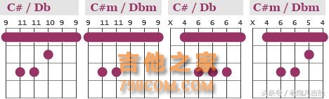 吉他初学者，常用封闭和弦一览