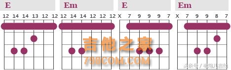 吉他初学者，常用封闭和弦一览
