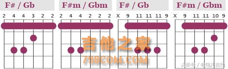 吉他初学者，常用封闭和弦一览