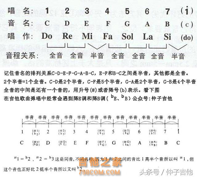 音乐中的音阶到底是什么？理解大调、小调音阶告别音乐白痴