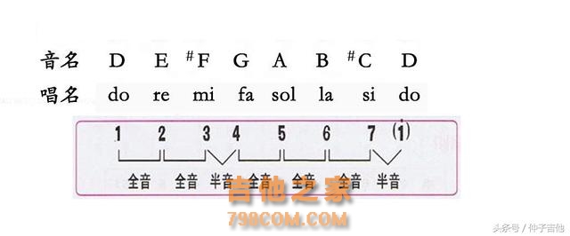 音乐中的音阶到底是什么？理解大调、小调音阶告别音乐白痴