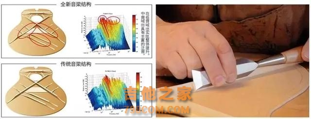 雅马哈全新CSF系列吉他如行随身