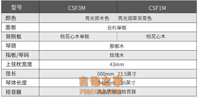 雅马哈全新CSF系列吉他如行随身