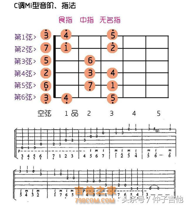 0基础自学吉他入门顺序？方向明确，让你学的更快更轻松