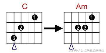 弹吉他，和弦转换不连贯？你可能没有遵循这三个原则！