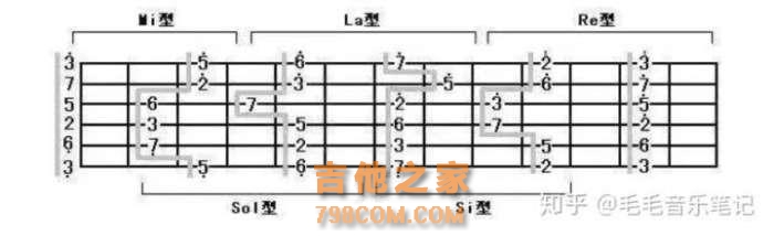 学吉他进阶大招！快速记忆指板推倒高把位和弦