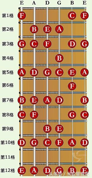 吉他，一个从入门到放弃只需要几分钟的乐器