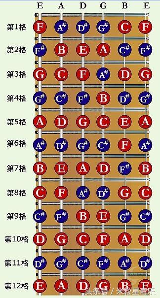 吉他，一个从入门到放弃只需要几分钟的乐器