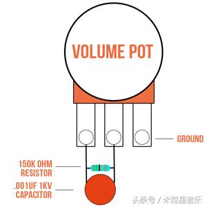 电吉他改装指南：不会电焊的吉他手弱爆了！