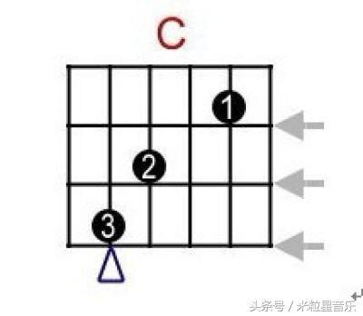 「吉他教学」快速转换和弦的8个小技巧