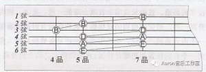 吉他泛音调弦法详细步骤,大家收藏慢慢练习