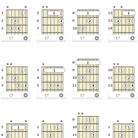 [图文]C调吉他7和弦-C7, Cdom7, C dominant 7th