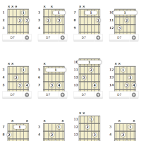 [图文]D调吉他7和弦-D7, Ddom7, D dominant 7th
