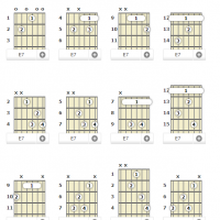 [图文]B调吉他7和弦-B7, Bdom7, B dominant 7th