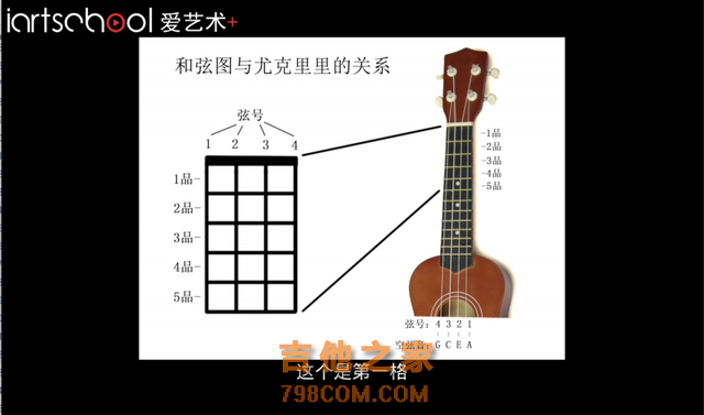 【艺术课程】零基础尤克里里课