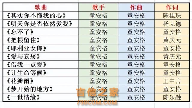 华语乐坛拥有10首以上原创代表作的歌手，大概只有这7位