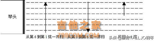 吉他基础教程入门知识，图文并茂简单易学