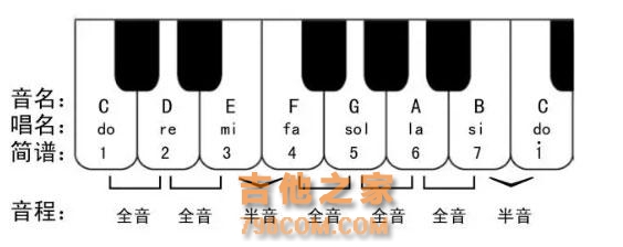 大连Ukulele尤克里里演奏入门教程