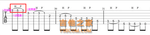 击弦、勾弦、滑音等必学的尤克里里进阶小技巧，你掌握了几个？