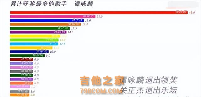 华语歌坛群雄逐鹿，而这10位爆红的歌手，堪称不同时代的“歌王”