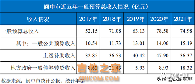 「热搜上的阆中，热锅上的蚂蚁」深度解析阆中的财政困境