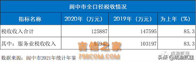 「热搜上的阆中，热锅上的蚂蚁」深度解析阆中的财政困境