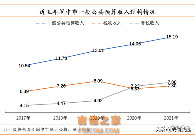 「热搜上的阆中，热锅上的蚂蚁」深度解析阆中的财政困境