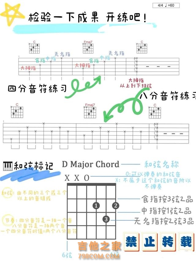 简单易记的吉他入门一次弄懂自学必看