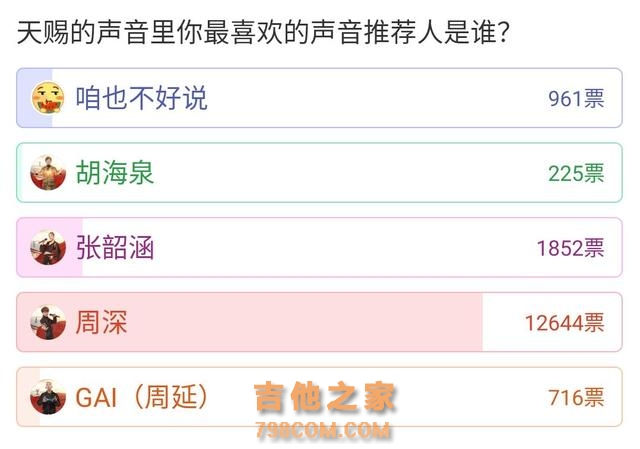 天赐4导演宣布进入筹备期，周深加盟呼声高，你期待哪些歌手参加