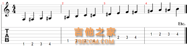 自学吉他按照这8个步骤必有所成——如何更系统的自学吉他