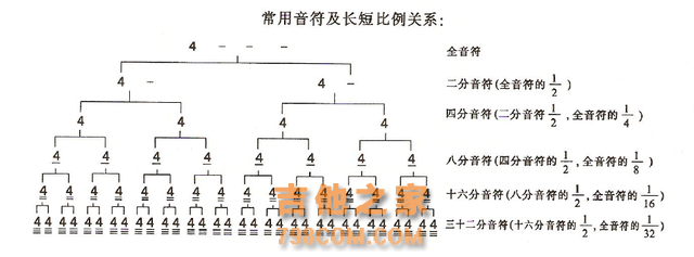 从零开始学吉他—全世界用途最广的吉他入门知识