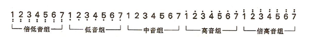 从零开始学吉他—全世界用途最广的吉他入门知识