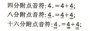 从零开始学吉他—全世界用途最广的吉他入门知识