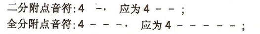 从零开始学吉他—全世界用途最广的吉他入门知识